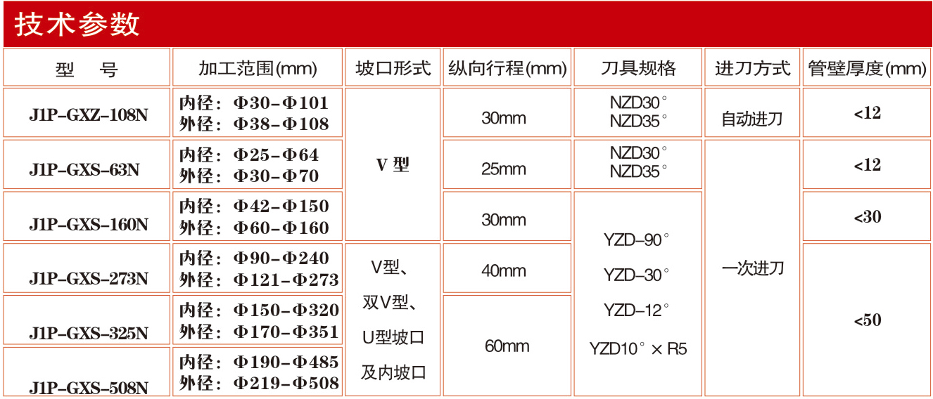 J1P-GXZ-108N型內(nèi)脹式自動(dòng)坡口機(jī)